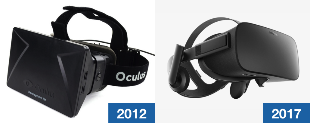 Crowdfunding Oculus Rift